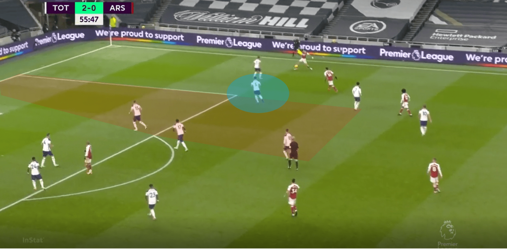 Premier League 2020/21: Tottenham vs Arsenal- tactical analysis tactics