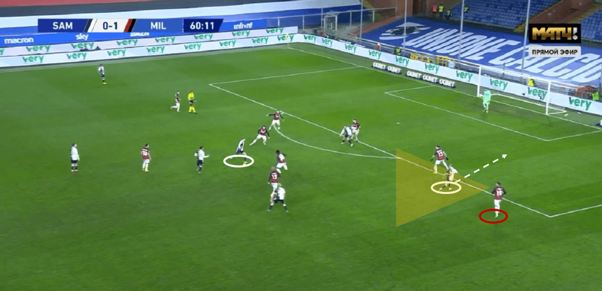 Seria A 2020/21: Sampdoria vs Milan - tactical analysis tactics