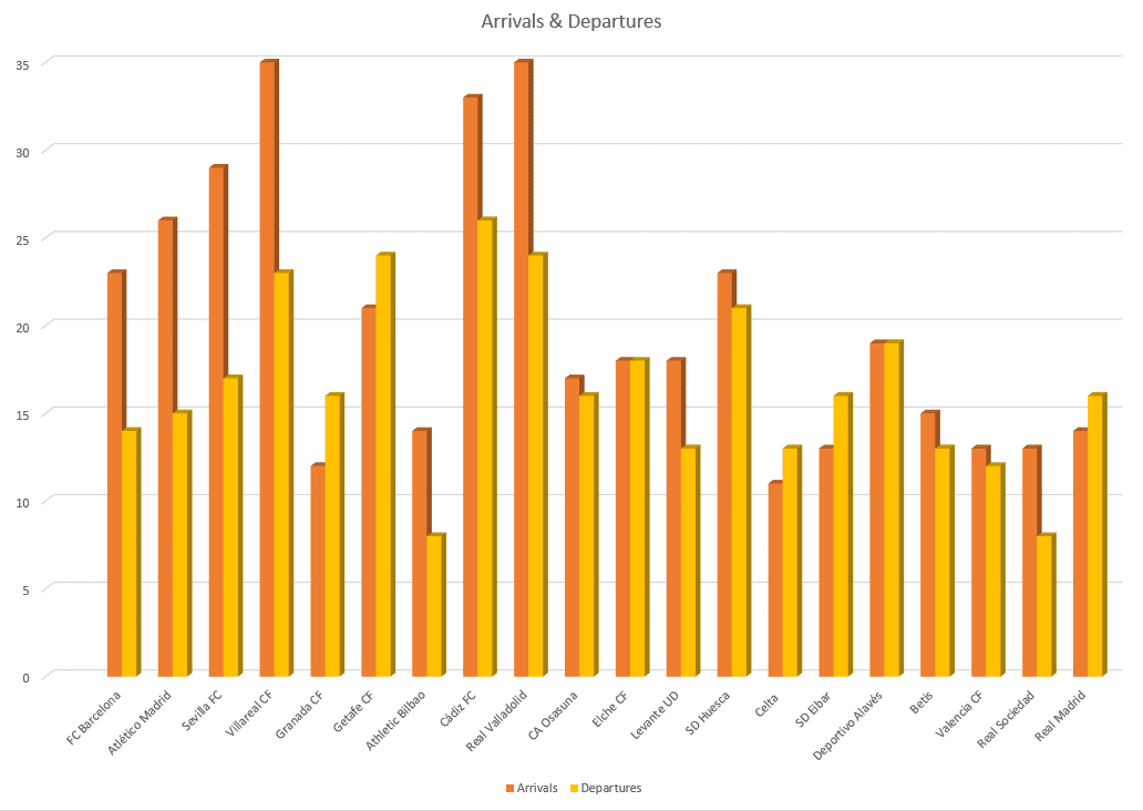 La Liga 2020/21: Transfer Report – data analysis – statistics