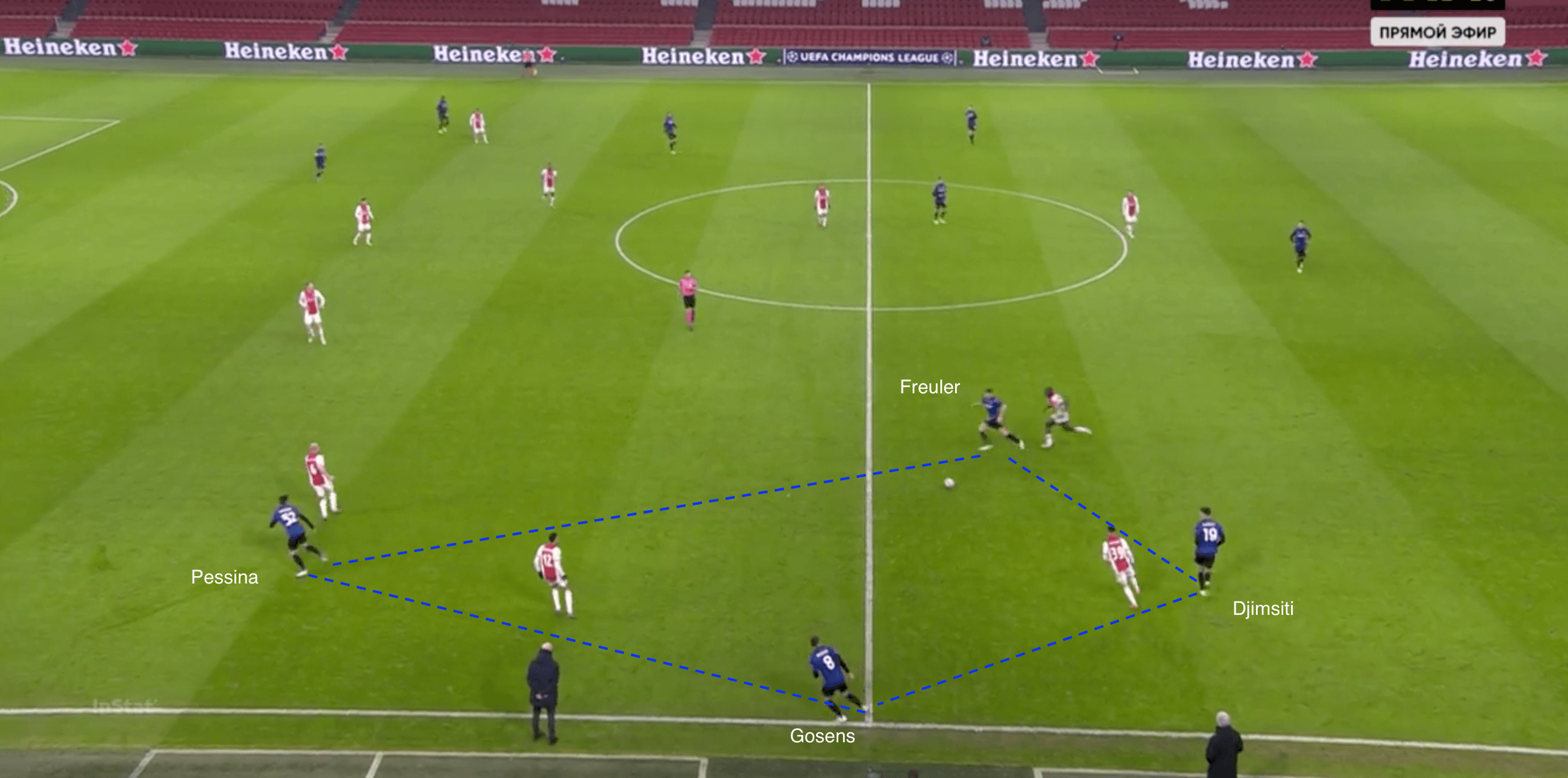 UEFA Champions League 2020/21: Ajax vs Atalanta - tactical analysis tactics