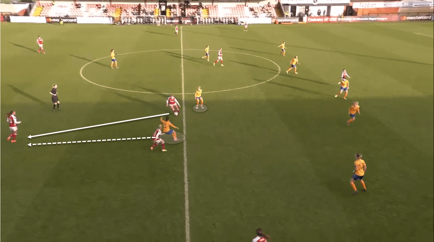 FAWSL 2020/21: Arsenal Women vs Everton Women - tactical analysis tactics