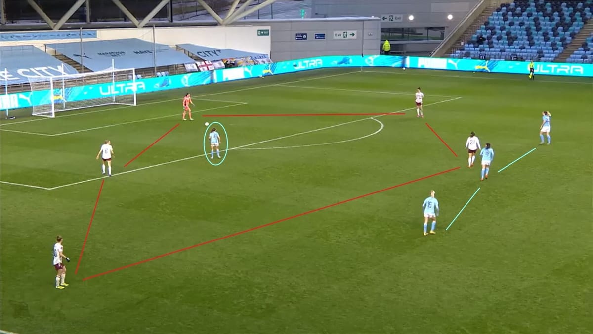 FAWSL 2020/2021: Manchester City Women v Arsenal Women - tactical analysis tactics