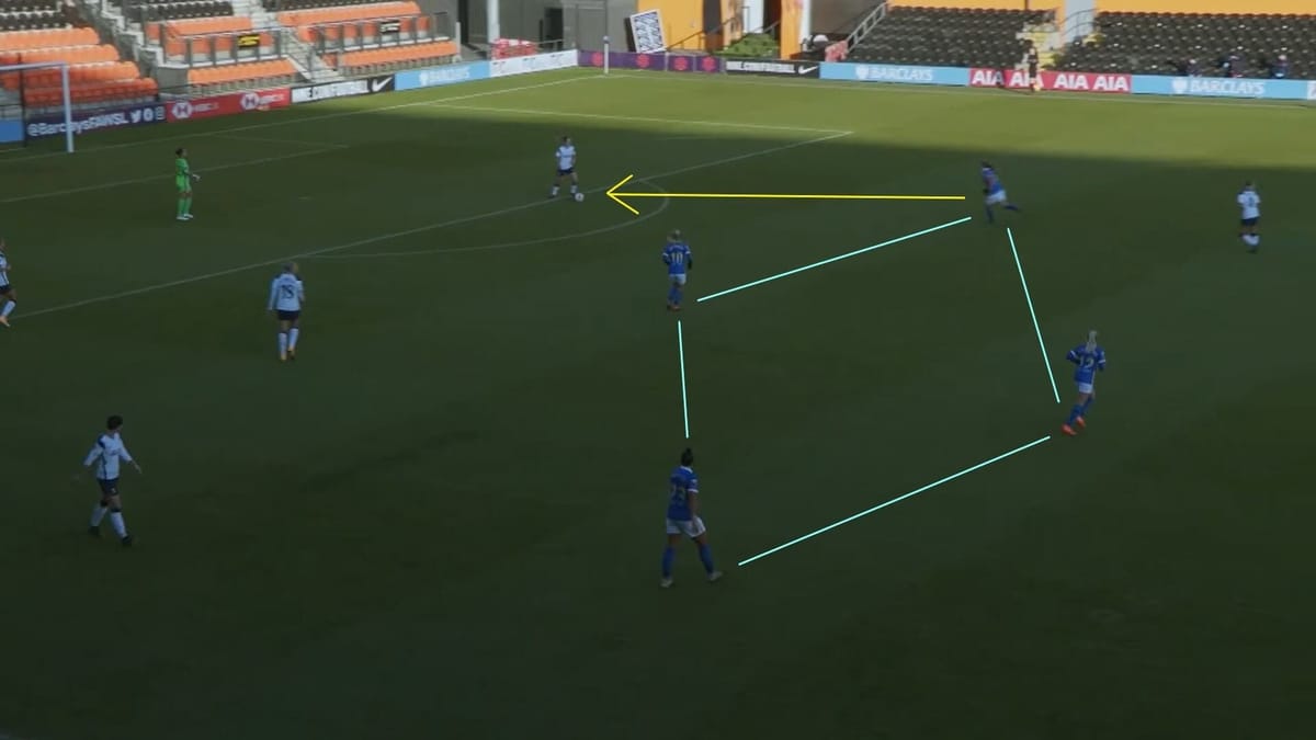 FAWSL 2020/2021: Tottenham Hotspur Women v Brighton and Hove Albion Women - tactical analysis tactics