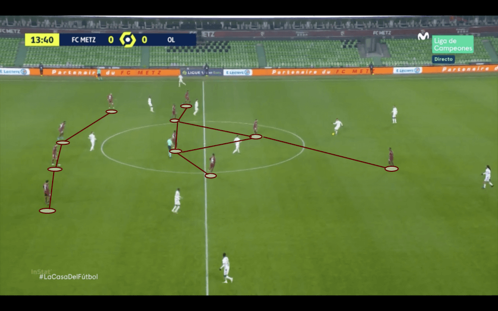 Ligue 1 2020/21: Metz vs Lyon - tactical analysis - tactics