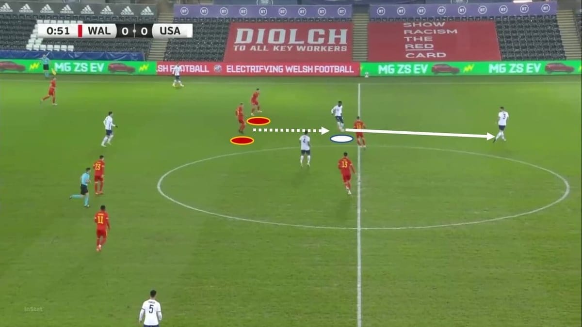 Yunus Musah 2020/21 - scout report tactical analysis tactics