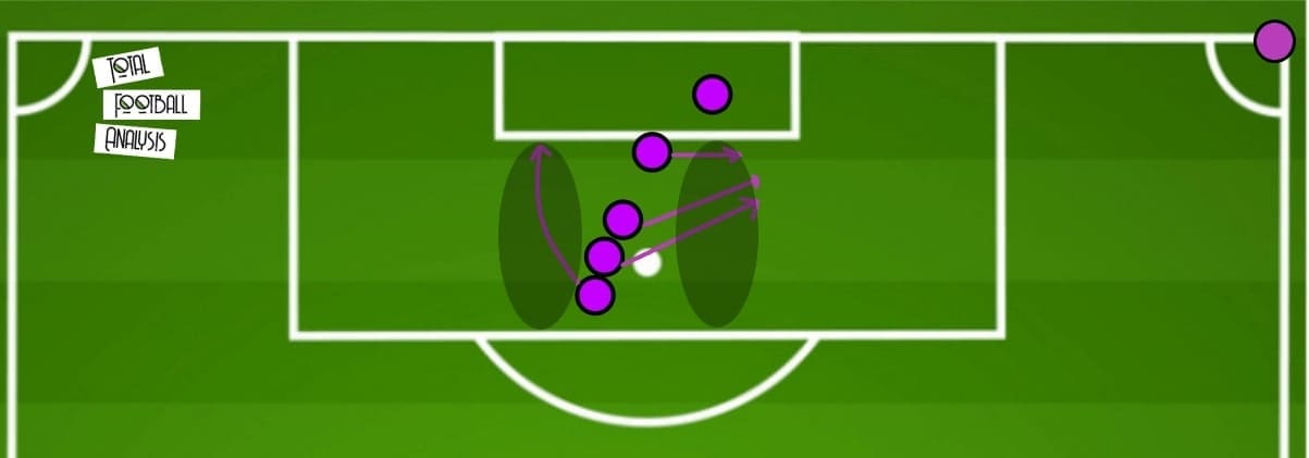 Premier League 2020/21: West Ham United - set-piece analysis