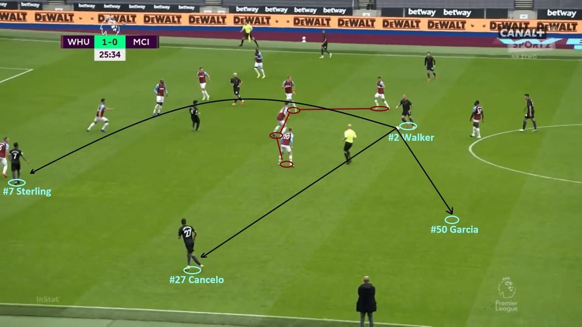 Professor Pep: 3 tactical tweaks from Guardiola to get Manchester City back in the title race Post feature image