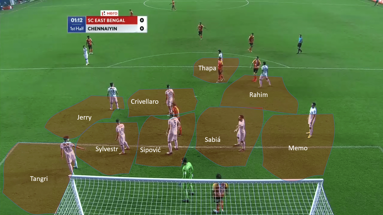 indian-super-league-2020-21-chennaiyins-struggle-from-corners-set-piece-analysis-tactical-analysis-tactics