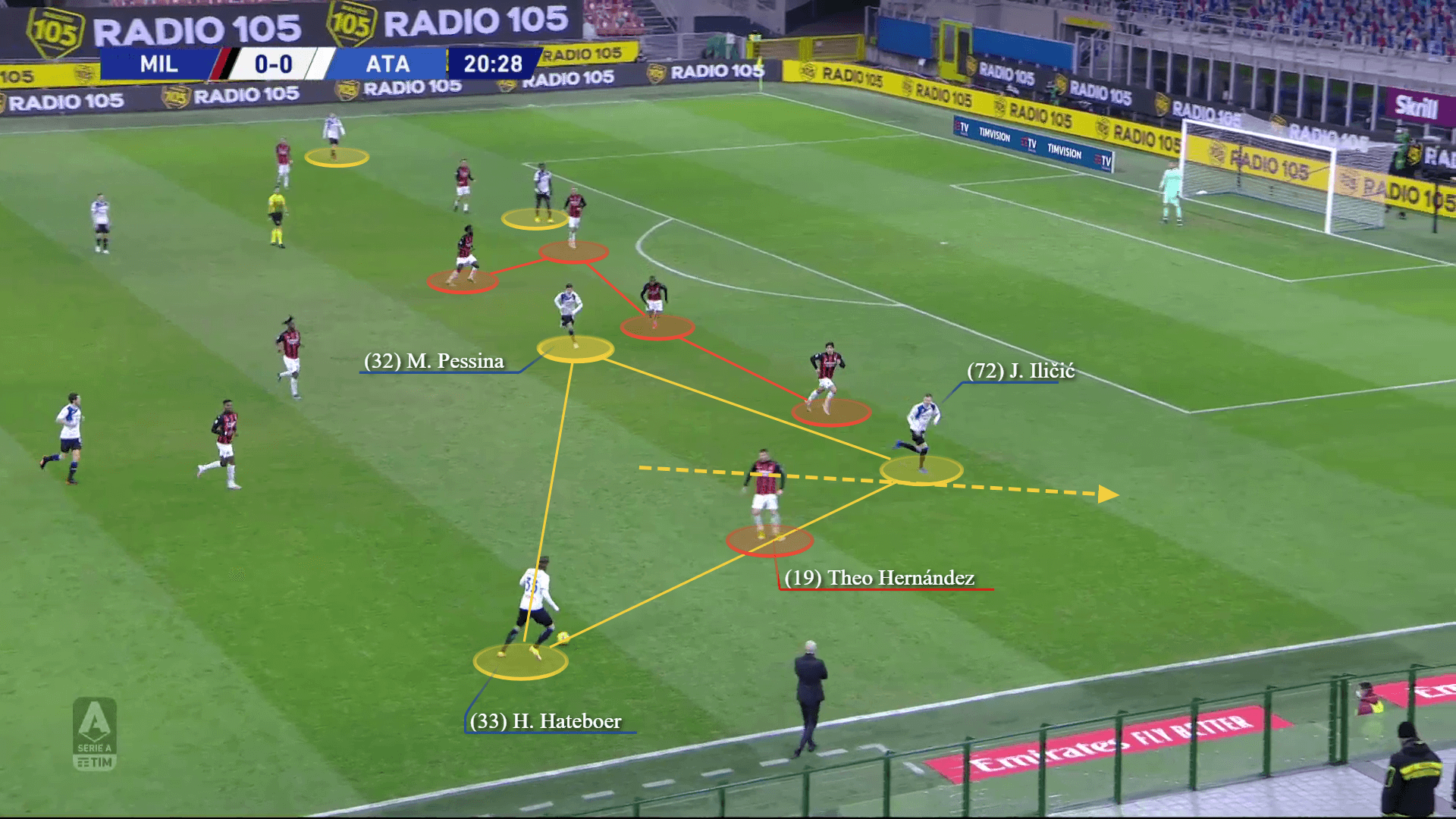 Pressing problems: Coincidence or not for Milan against teams who pin them back? - scout report tactical analysis tactics