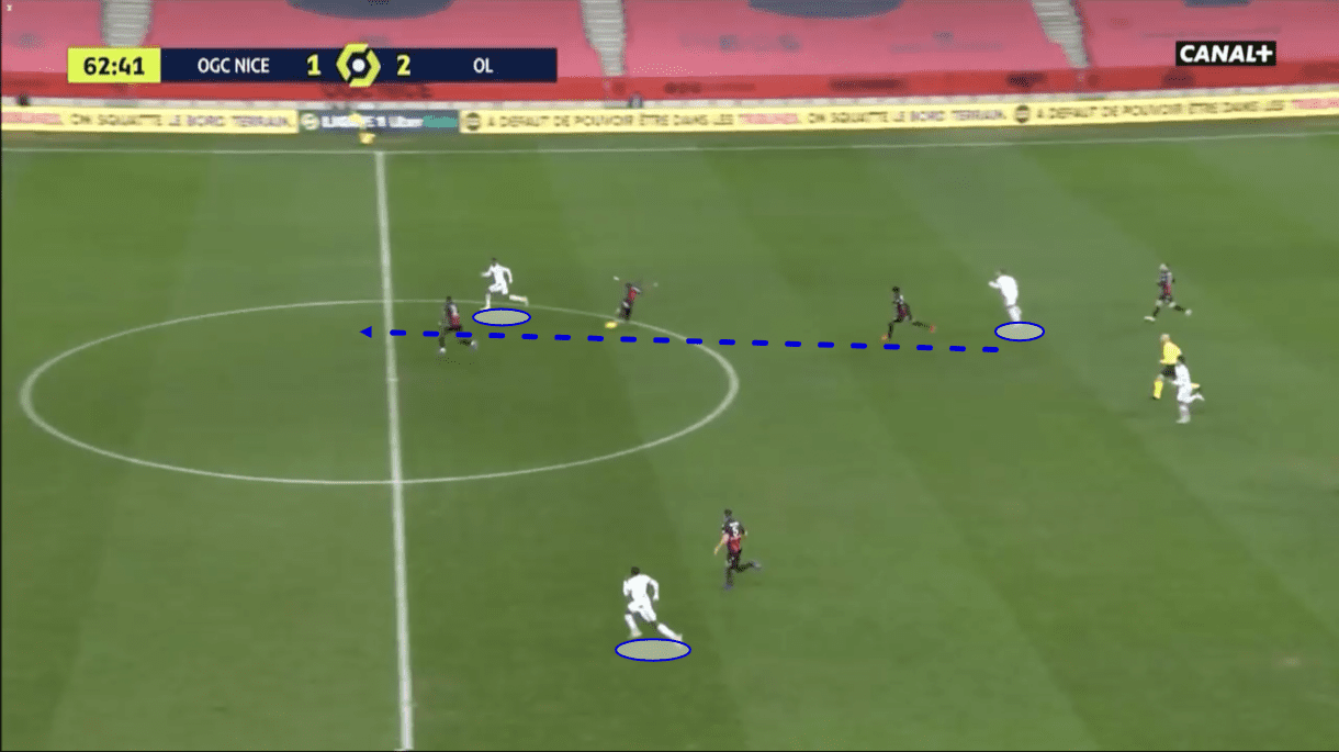 Lyon: Their attack focusing on the front three - scout report - tactical analysis - tactics