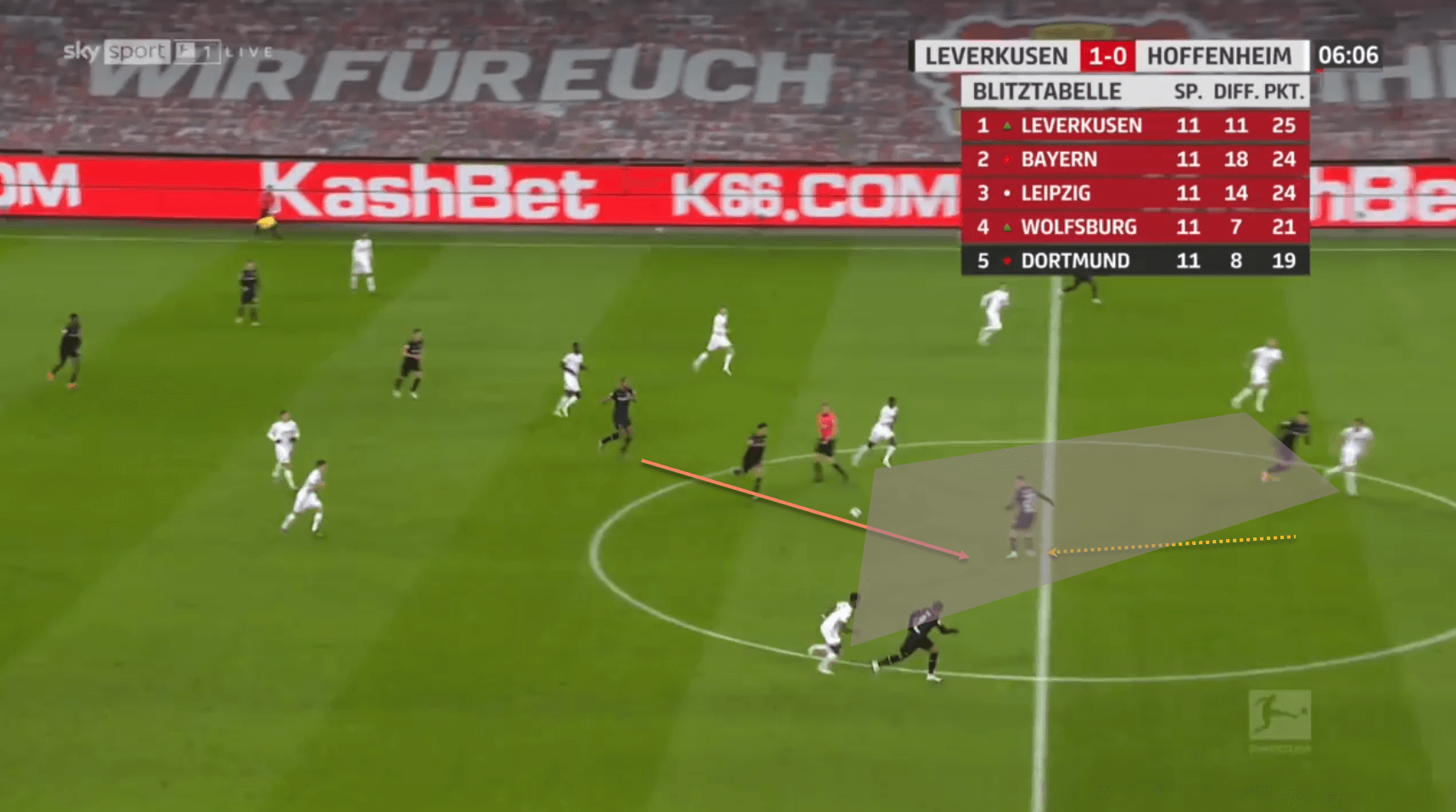 Florian Wirtz Bundesliga Bayer Leverkusen scout report tactical analysis