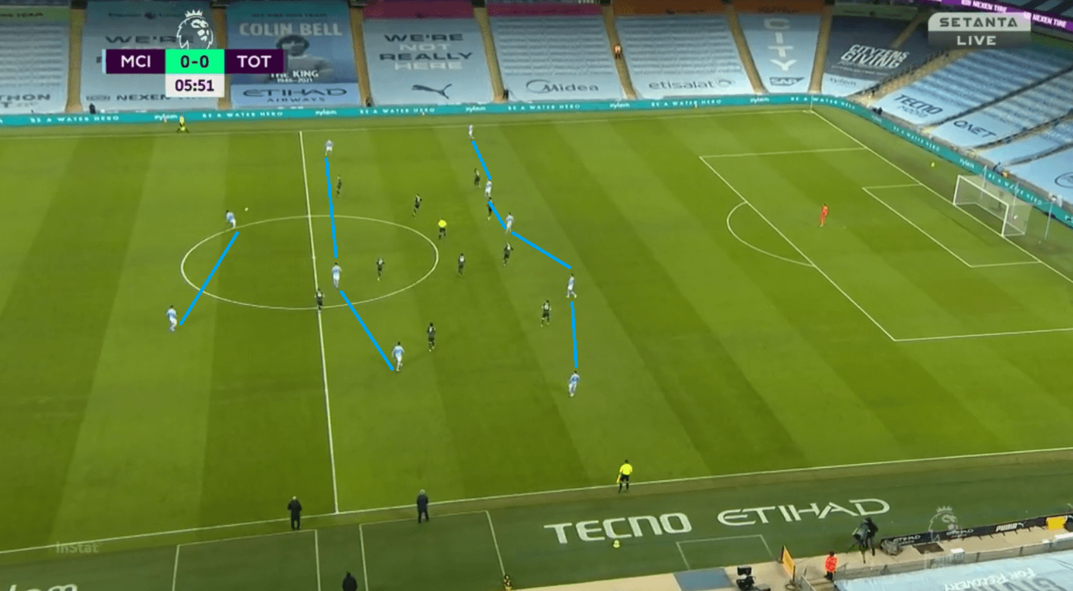 Gundogan's goals: How City blindsided Tottenham in their 3-0 victory tactical analysis tactics