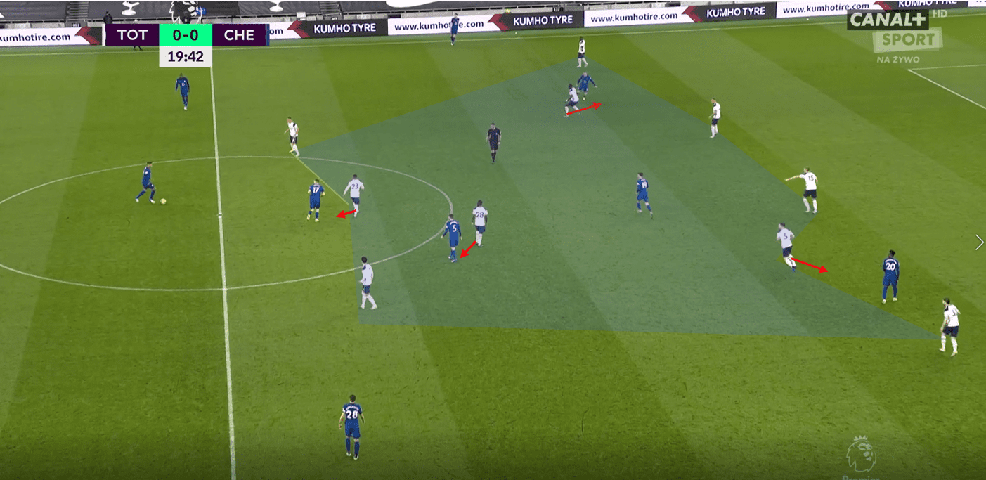 How Tuchel's Chelsea overcame Mourinho's unorthodox defensive system tactical analysis tactics