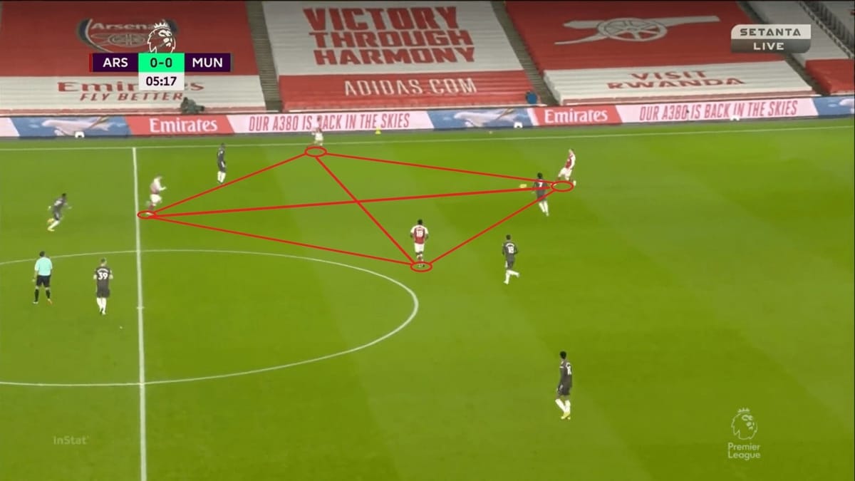 Premier League 2020/21: Arsenal vs Manchester United - tactical analysis