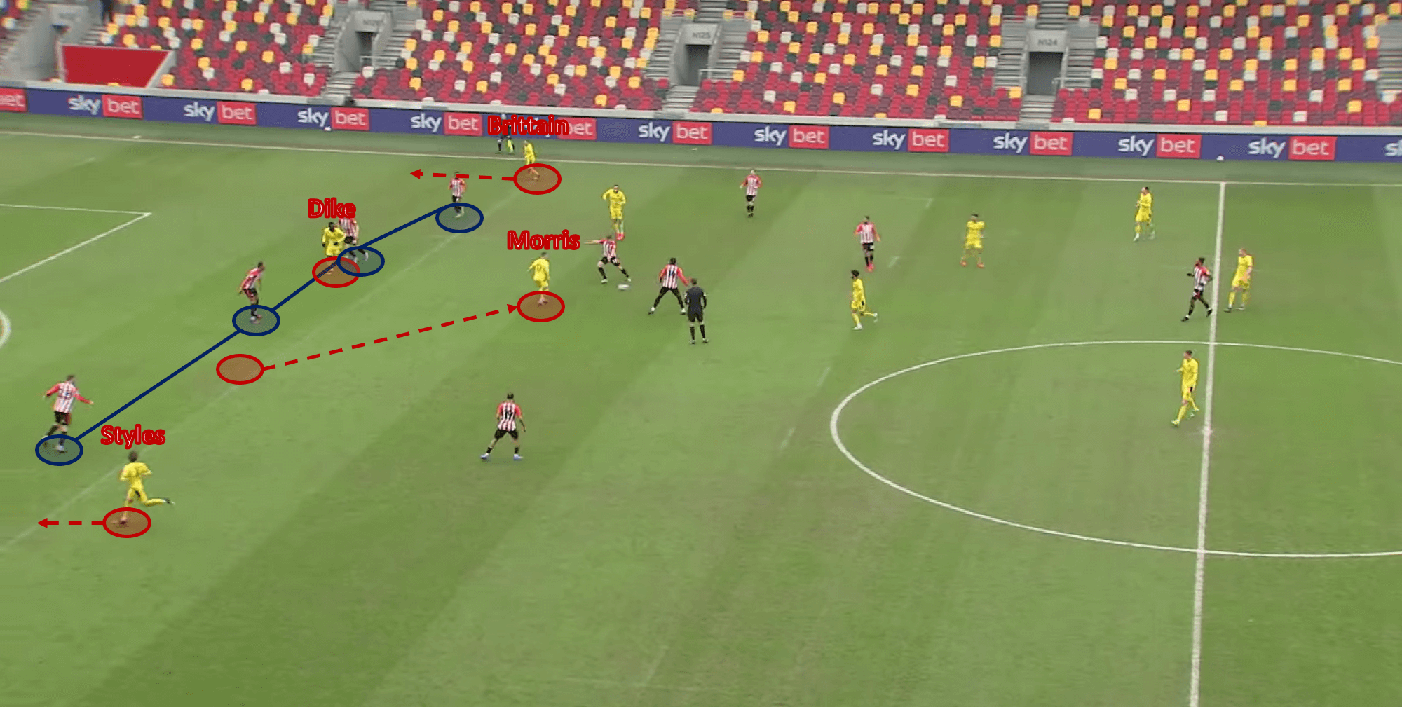 Barnsley lack quality – not intensity: why Valerien Ismael is the right man for the job - scout report tactical analysis tact