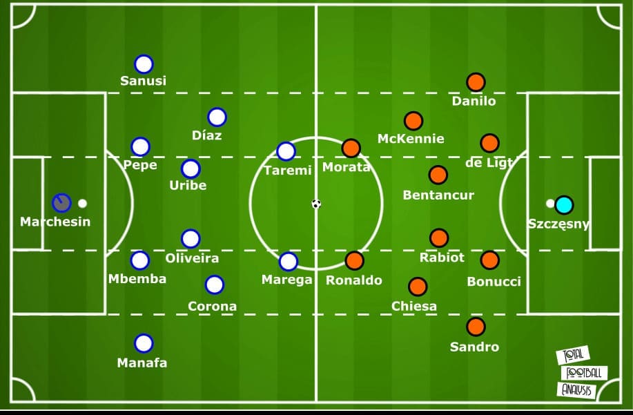 UEFA Champions League 2020/21: Porto vs Juventus – tactical preview tactics