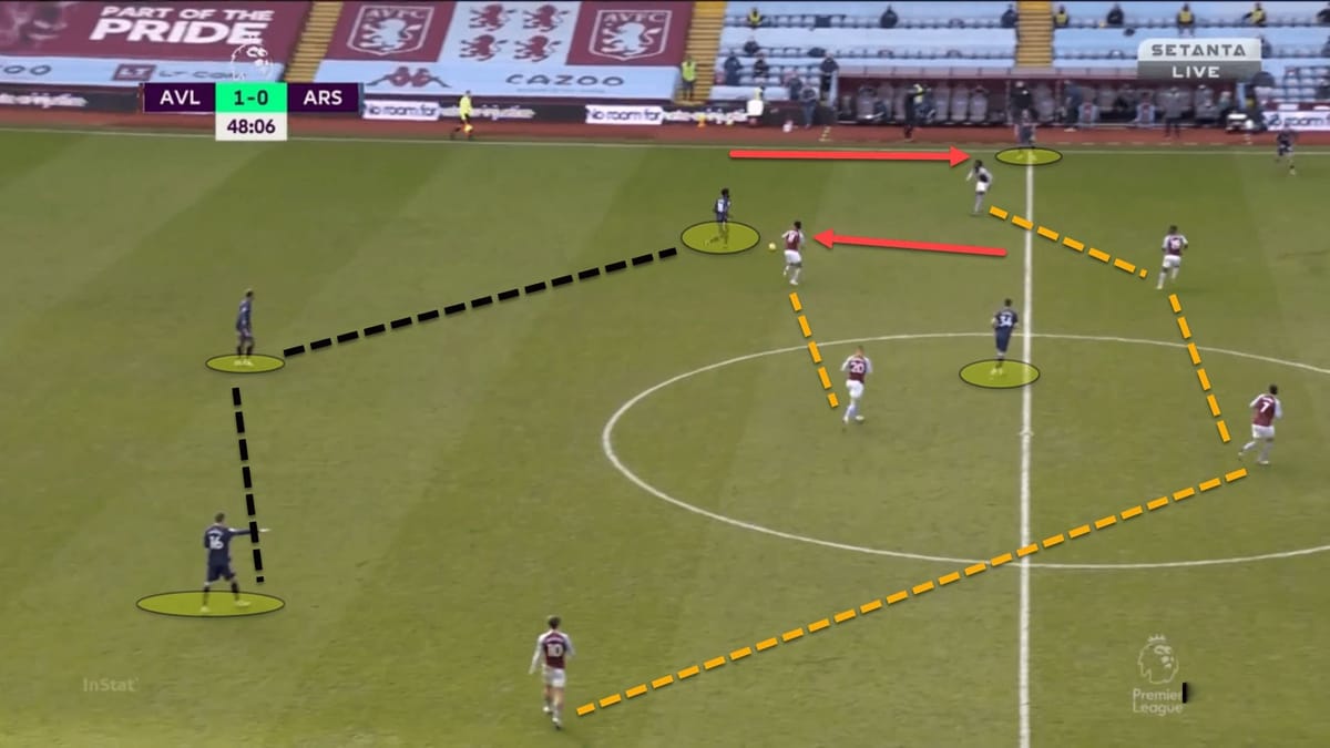 Preview: How Arteta will look to exploit Benfica's build-up play in Europa League clash