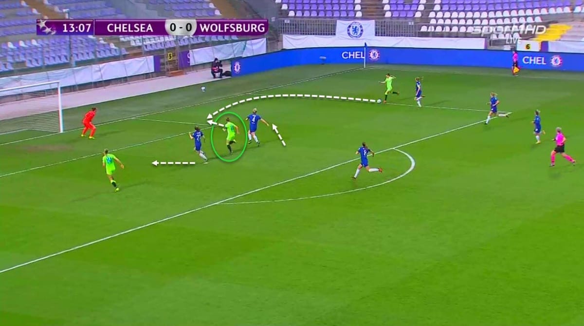 UWCL 2020/2021: Chelsea Women vs Wolfsburg Women - tactical analysis tactics