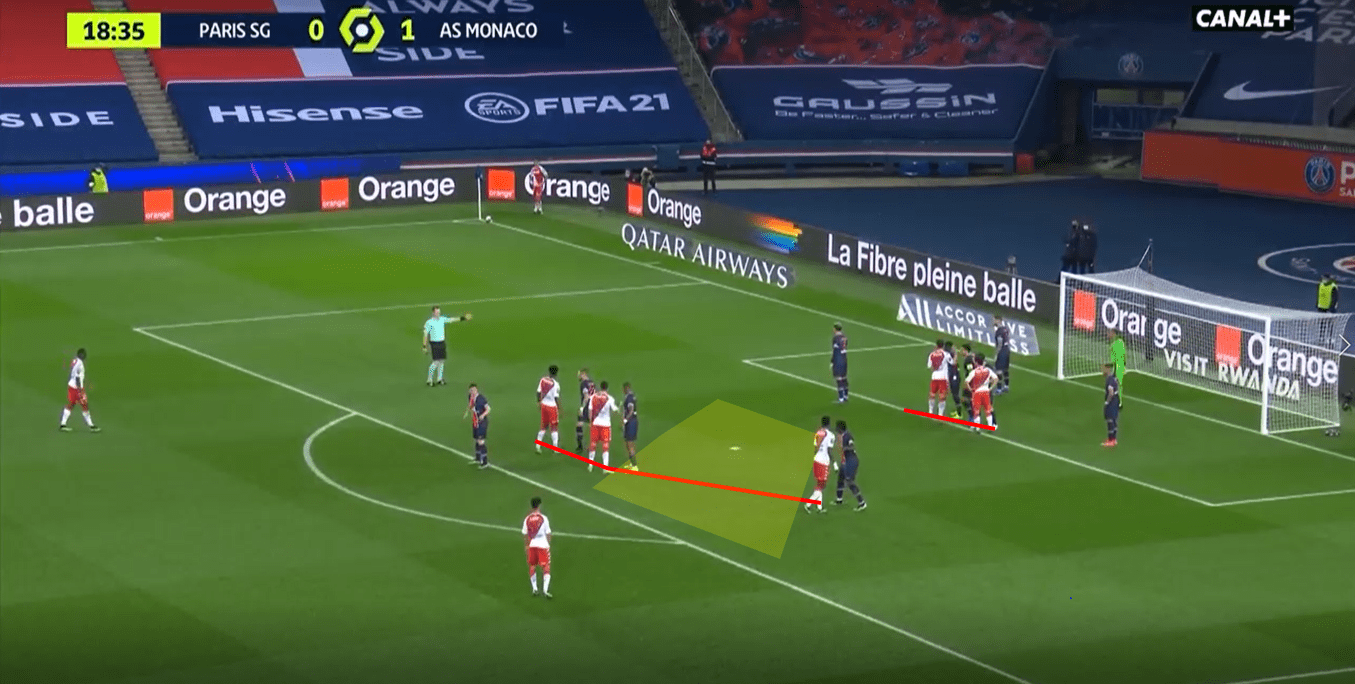 Set pieces: Analysis of the tactics which make Monaco one of Europe’s deadliest tactical analysis tactics