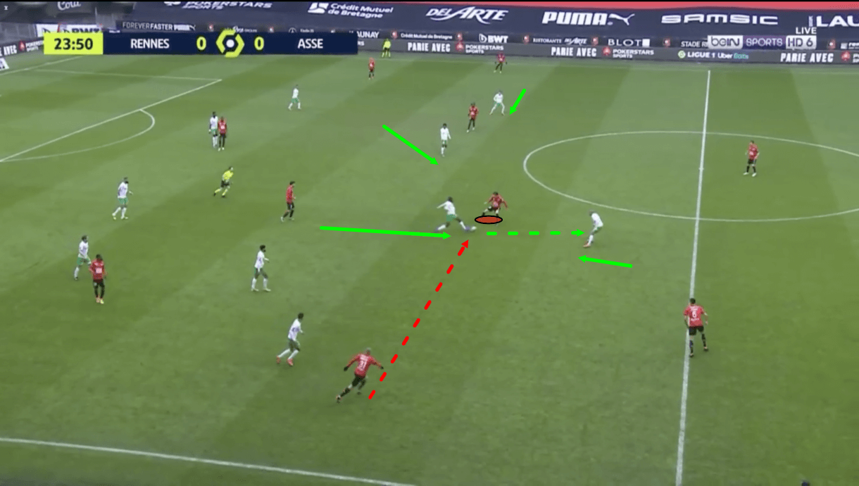 Rennes-2020-21-problems-stephan-genesio-scout-report-tactical-analysis-tactics