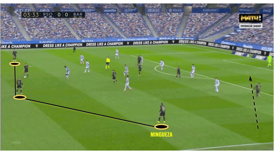 Oscar Mingueza 2020/21 - scout report tactical analysis tactics