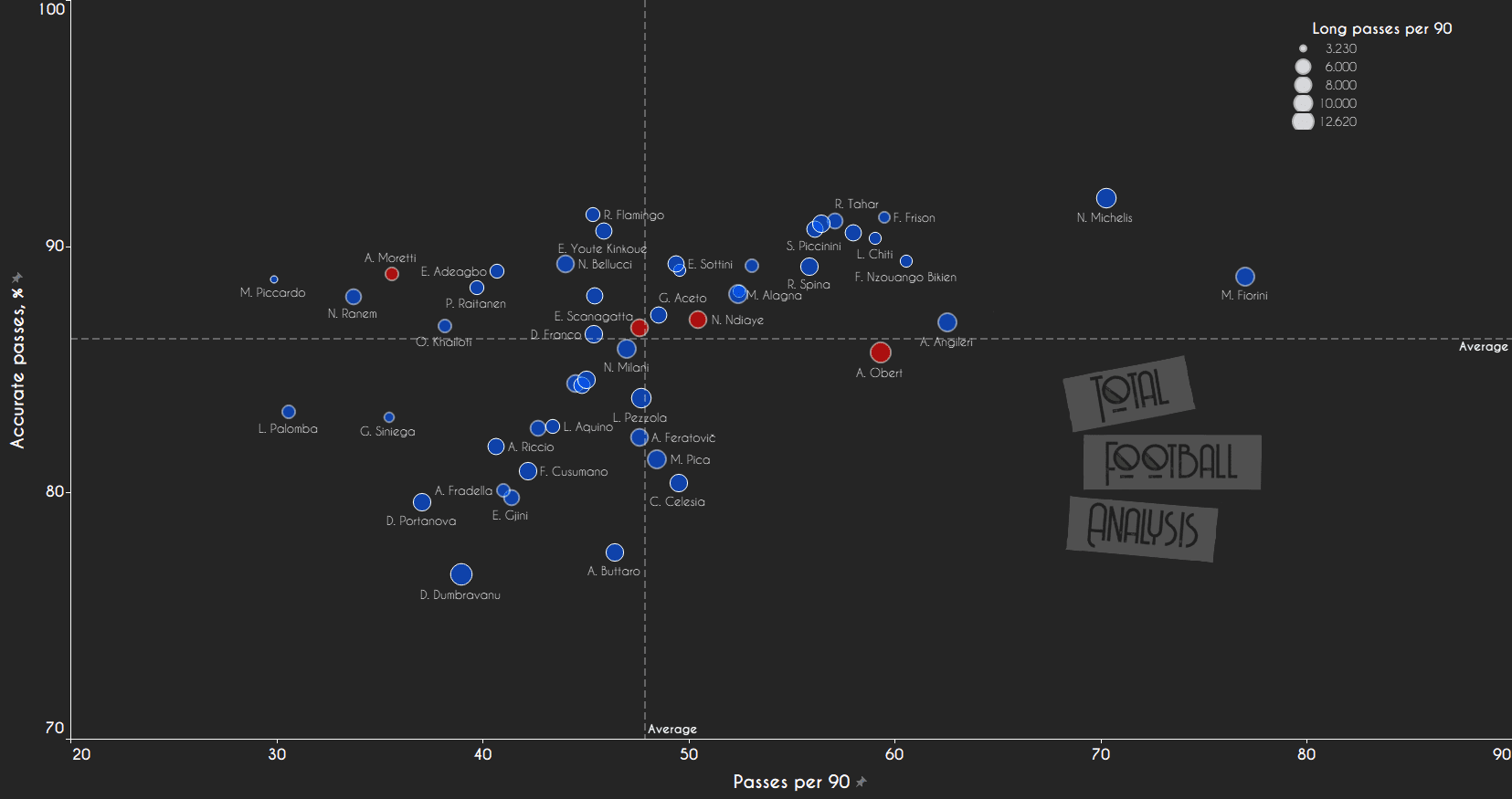 Primavera data analysis shows why talented centre-back is already labelled as next Koulibaly