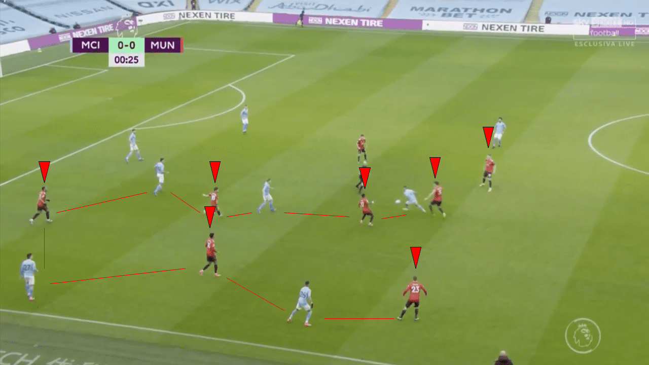 Solskjær's system: How clever pressing and marking off the ball won Manchester United the derby