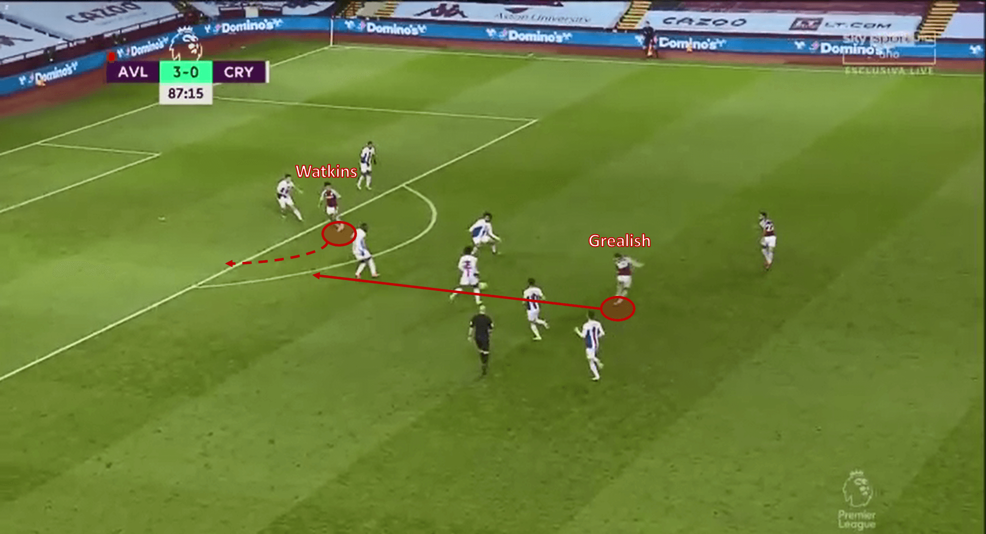 Why Gareth Southgate should pick ‘humble’ Ollie Watkins as England’s third-choice striker - scout report tactical analysis ta