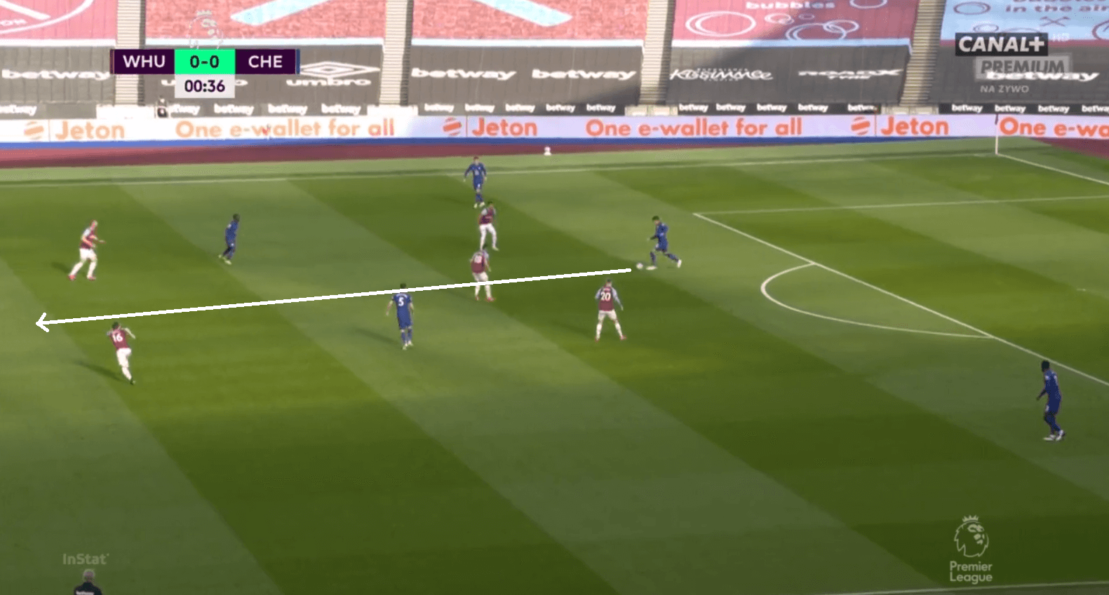 Advantage Chelsea: How Tuchel's tactical tweaks helped the Blues best West Ham - tactical analysis tactics