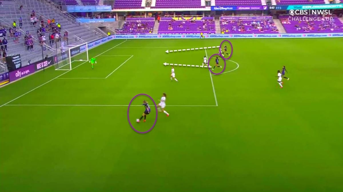 Issues in attack and defence: How Orlando Pride lost to Gotham - tactical analysis tactics