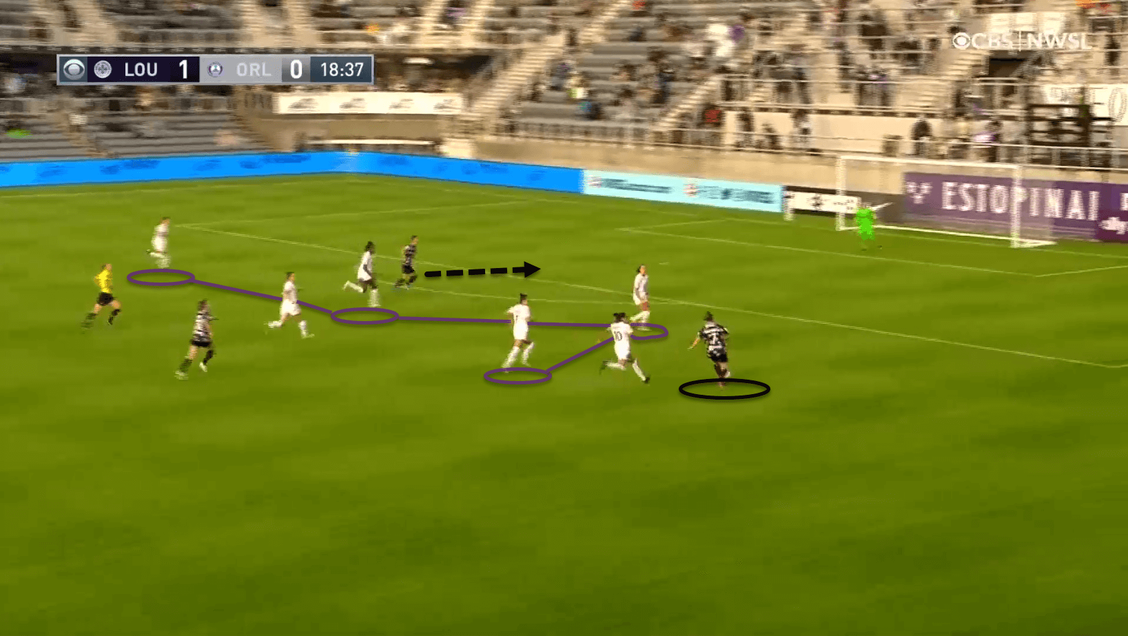 NWSL Challenge Cup 2021: Racing Louisville vs Orlando Pride - tactical analysis tactics