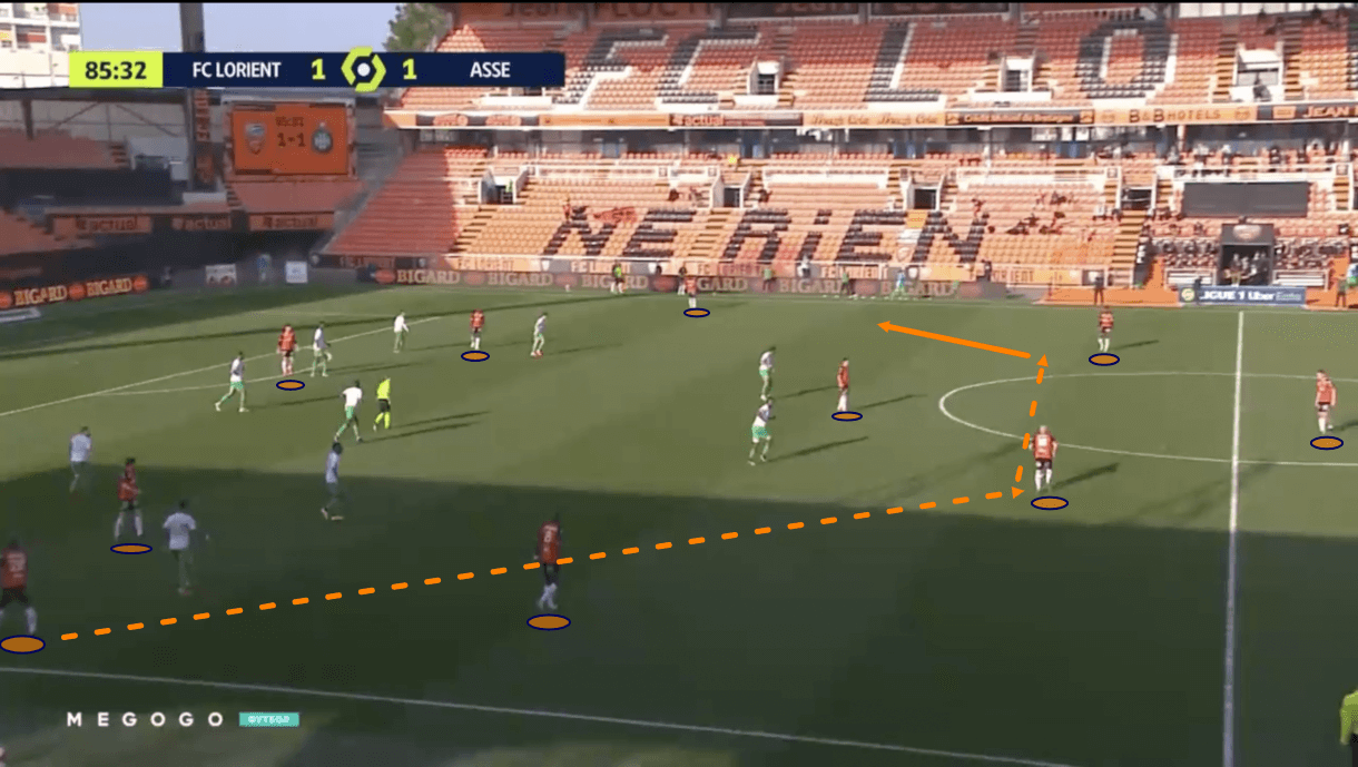 Lorient-2020-21-improvement-results-scout-report-tactical-analysis-tactics