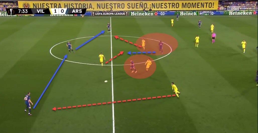 UEFA Europa League 2020/21: Villarreal vs Arsenal - tactical analysis - tactics