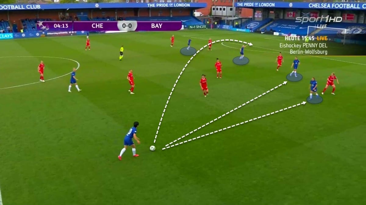 UEFA Women's Champions League 2020/21: Chelsea Women vs Bayern Munich Women - tactical analysis tactics