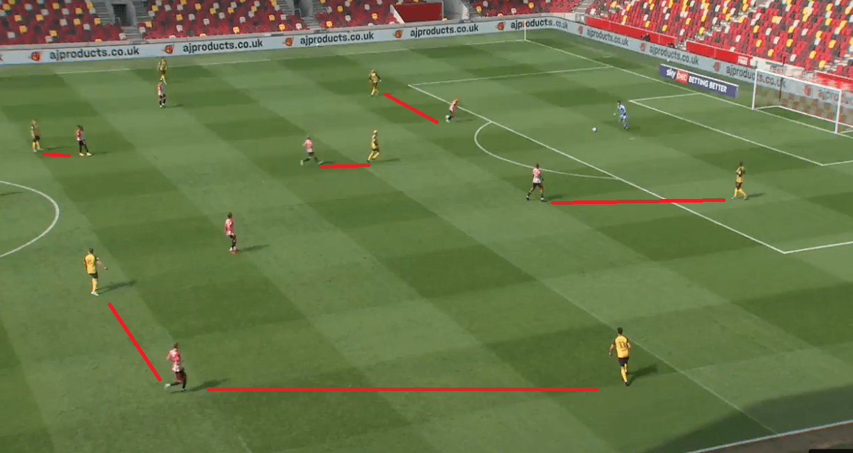 Watford's Struggles: How Brentford's wing-back system and rotations won them the game in the second half - tactical analysis