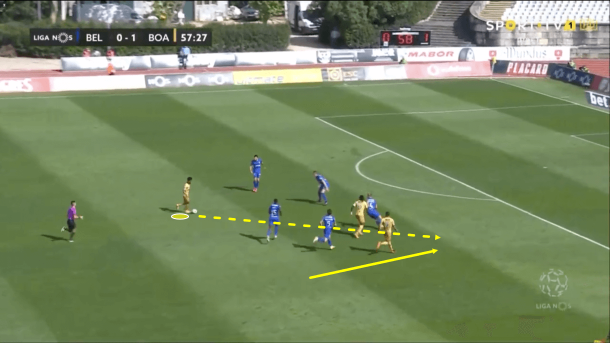 angel-gomes-at-boavista-202021-scout-report-tactical-analysis-tactics