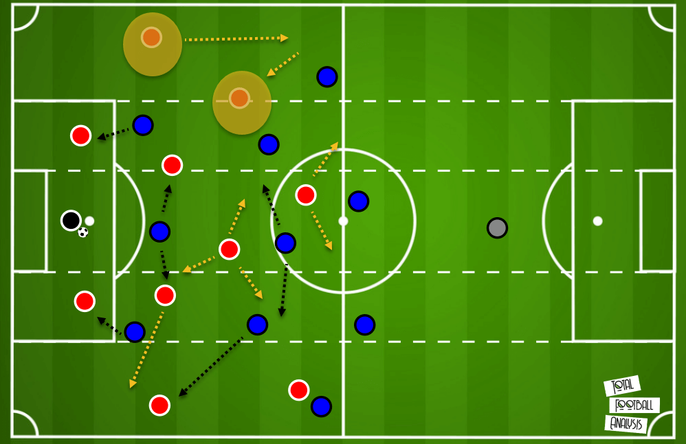 Manchester United Liverpool tactical analysis tactics Premier League