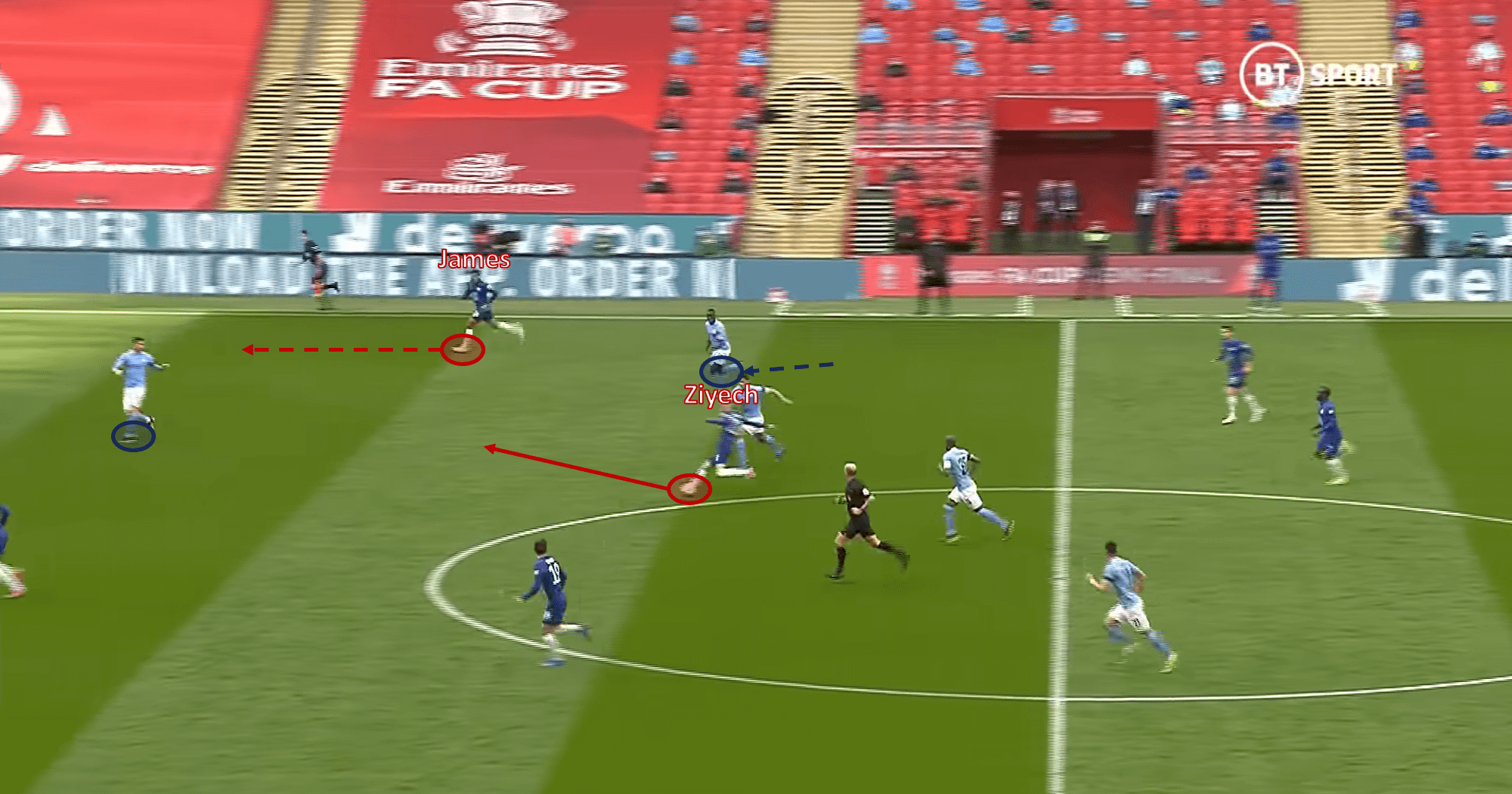 Premier League 2020/21: Man City vs Chelsea - tactical analysis tactics