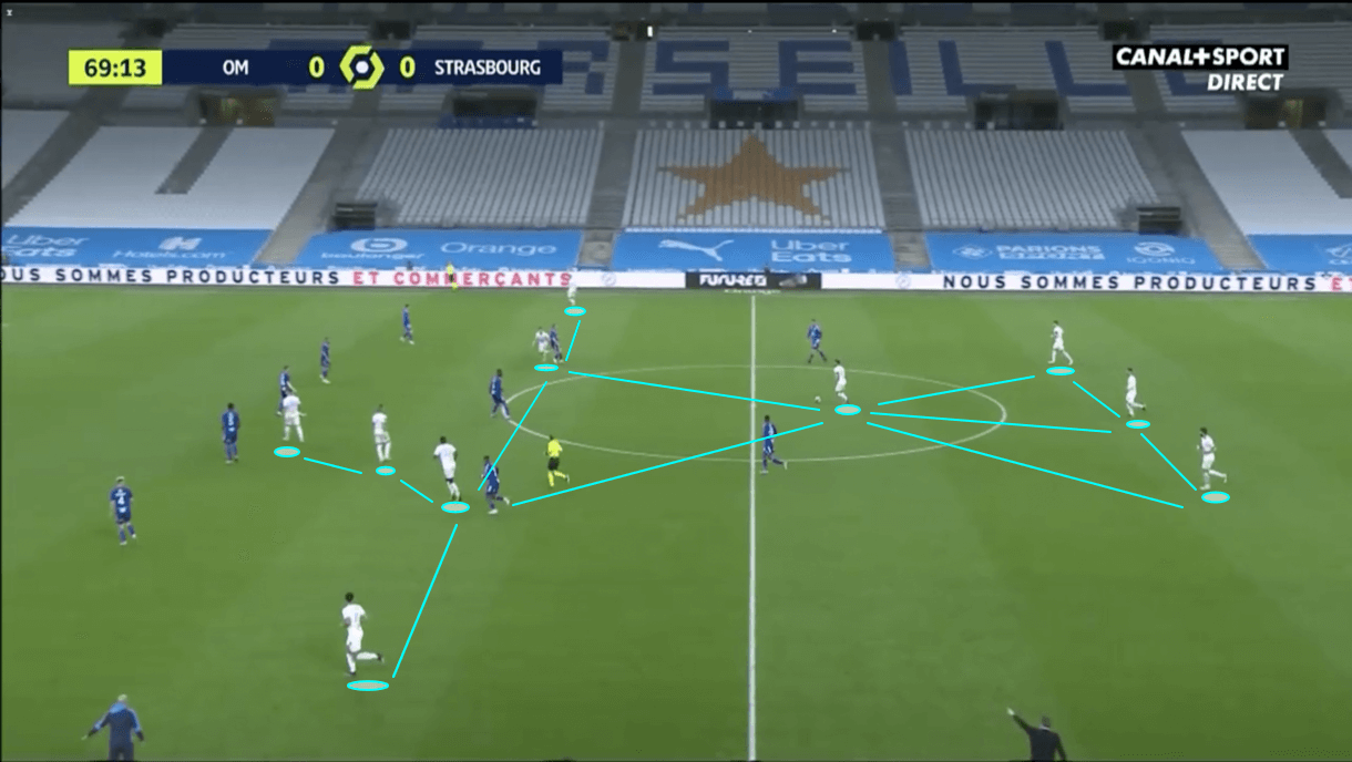 Jorge Sampaoli at Marseille 2020/21 - tactical analysis -tactics