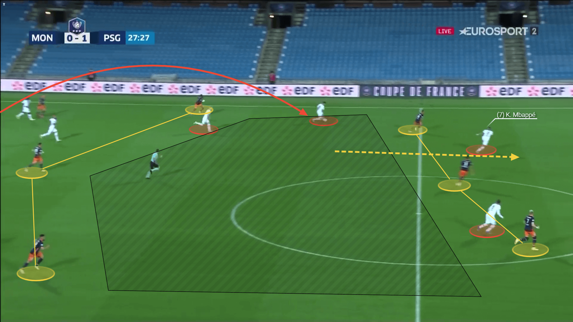 Mbappe to the rescue: How his efforts boosted PSG's confidence to Couple de France success - tactical analysis tactics