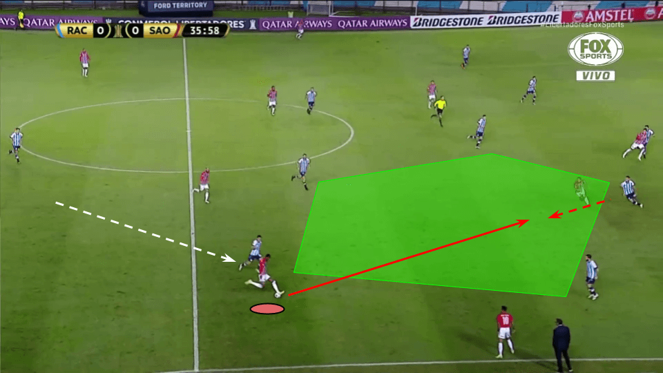 Copa Libertadores 2020/21: Racing Club vs Sao Paulo tactical analysis tactics