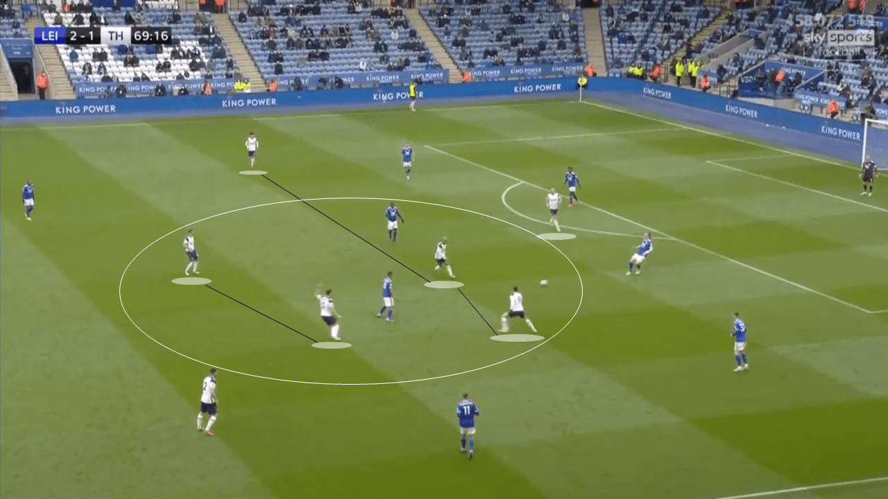 Leicester vs Tottenham: Efficient pressing and swift counters see Spurs come from behind to deny Foxes a UCL spot - tactical