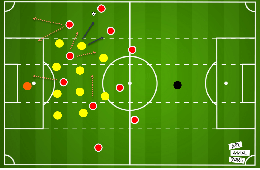 Villarreal Manchester United Europa League tactical analysis tactics