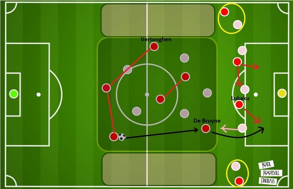 Euro 2020: Belgium vs Russia - tactical analysis - tactics