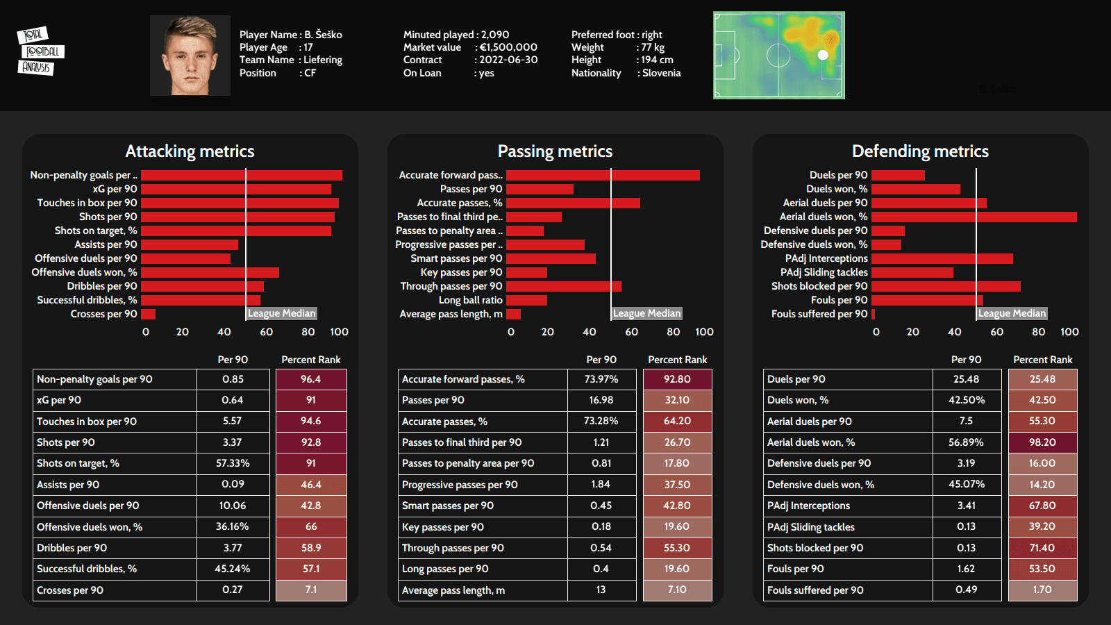 Salzburg’s Sesko: The next striker off the Haaland-inspired production line – scout report Post feature image