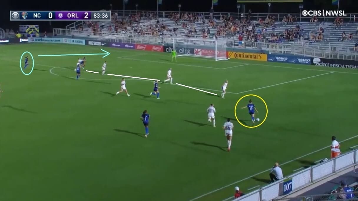 Debinha at North Carolina Courage 2021 - scout report - tactical analysis tactics