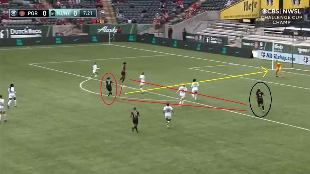 Sophia Smith at Portland Thorns 2021 - scout report - tactical analysis tactics