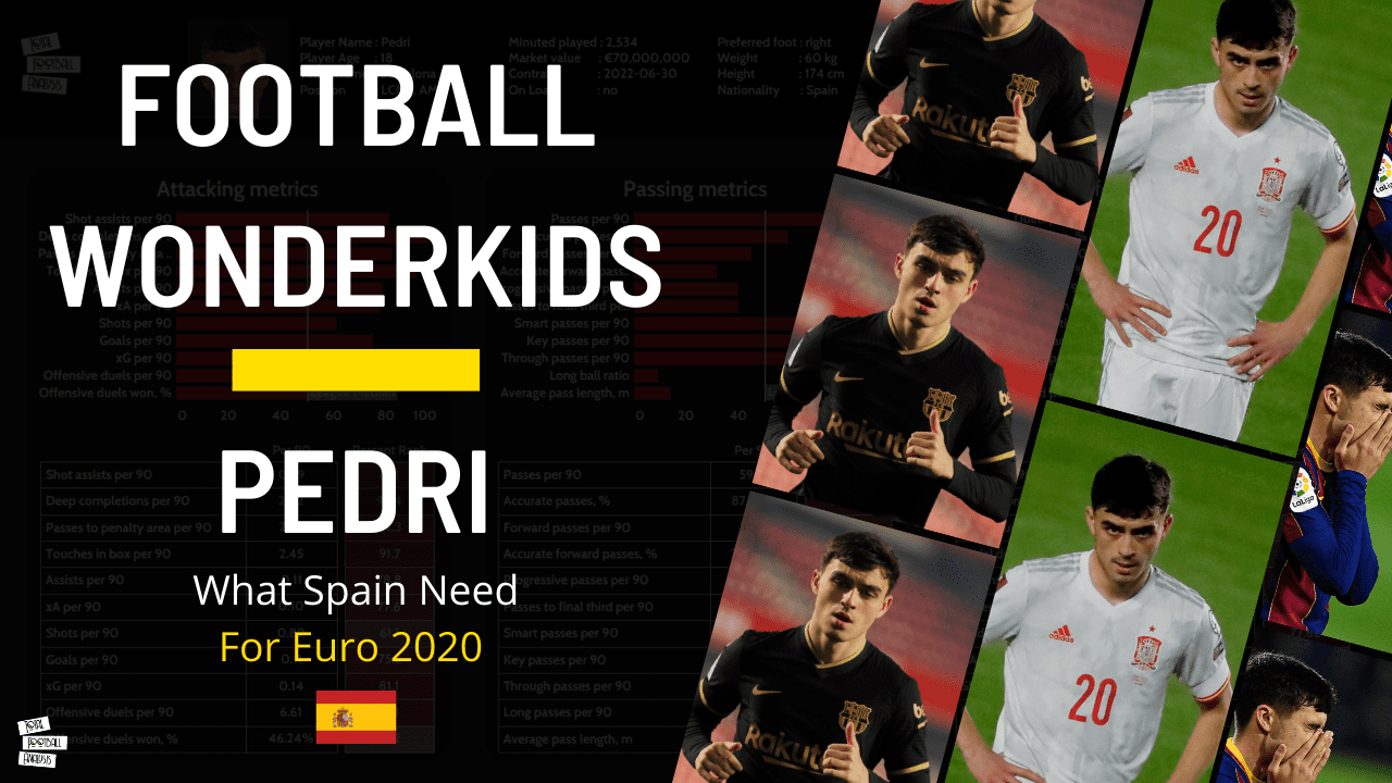 Football Wonderkids: Pedri Has What Spain NEED For Euro 2020 | Tactical Analysis – video Post feature image