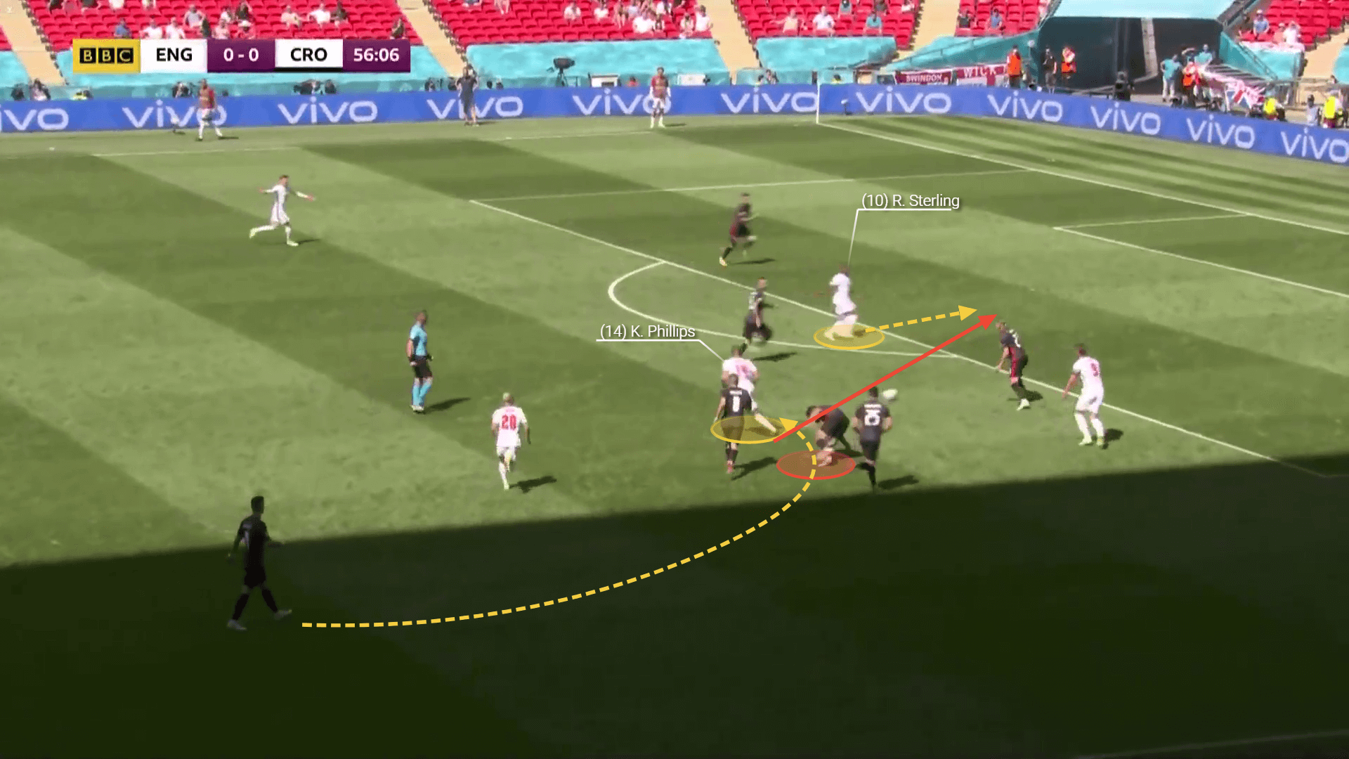 Euro 2020 Preview: England vs Germany - tactical analysis preview tactics