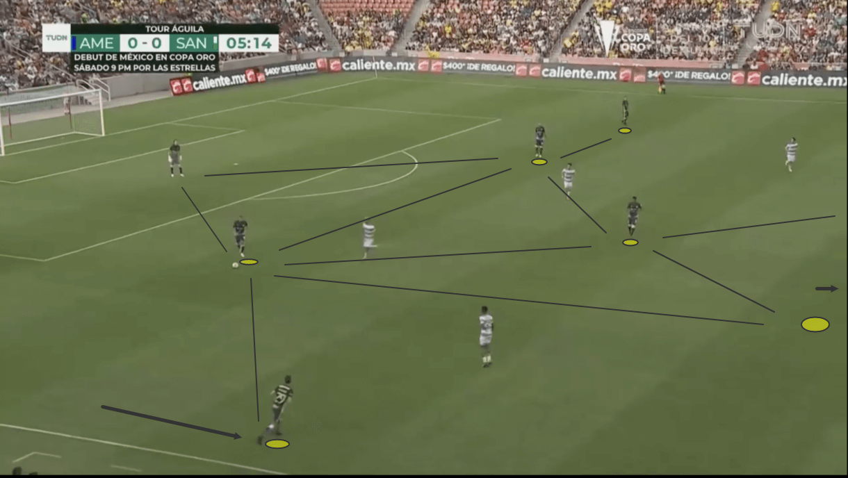 santiago-solari-at-club-america-2020/21-scout-report-tactical-analysis-tactics